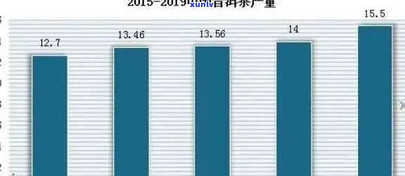 十年普洱茶价格走势分析：从过去到现在的市场变化探讨