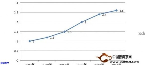 十年普洱茶价格走势分析：从过去到现在的市场变化探讨