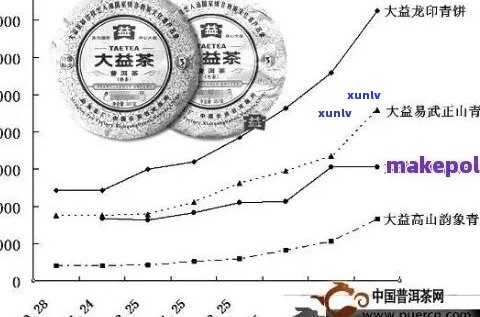 普洱茶市场观察：十年陈普洱茶的价值与投资前景