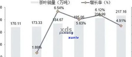 普洱茶市场观察：十年陈普洱茶的价值与投资前景