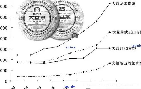 普洱茶价格十年变化：一饼茶的完整指南，包括市场行情、品质与收藏价值