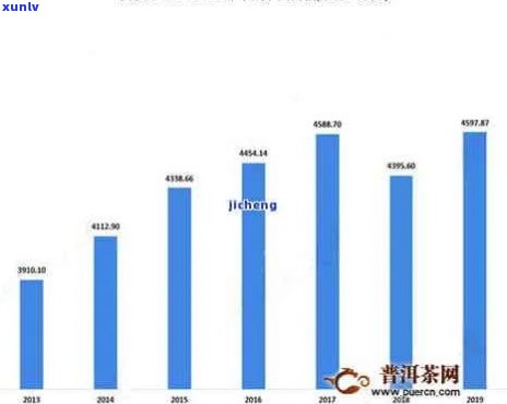 2020双十一购物普洱茶销售数据分析：消费者趋势、品类排名和热门