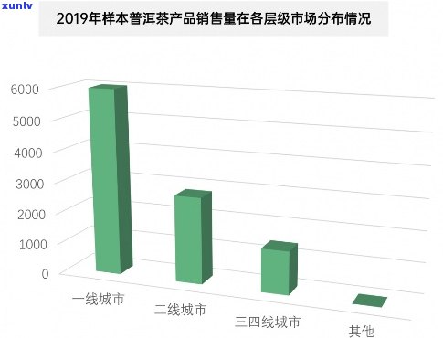 2020双十一购物普洱茶销售数据分析：消费者趋势、品类排名和热门