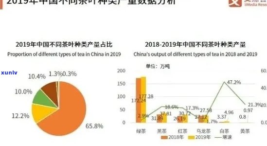 2020双十一购物普洱茶销售数据分析：消费者趋势、品类排名和热门