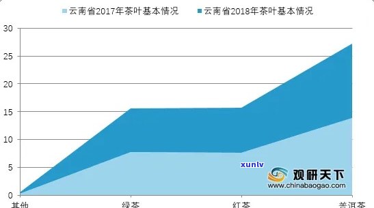 2021年普洱茶市场分析：消费者趋势、竞争和新机遇