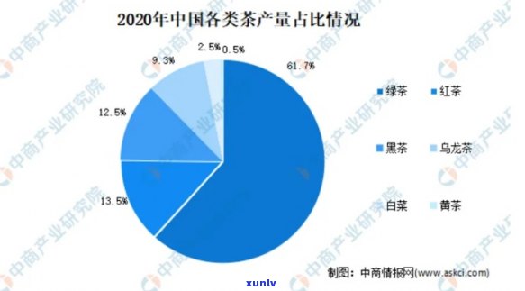 2021年普洱茶市场分析：消费者趋势、竞争和新机遇