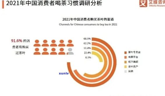 2021年普洱茶市场分析：消费者趋势、竞争和新机遇