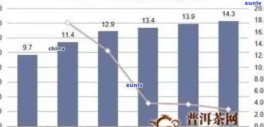 普洱茶销量数据全面解析：了解市场趋势、消费者喜好和行业动态