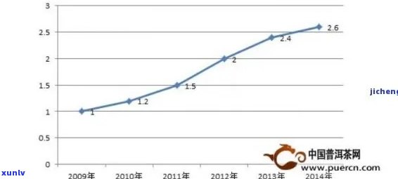 普洱茶销量数据全面解析：了解市场趋势、消费者喜好和行业动态