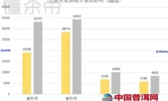 普洱茶销量数据全面解析：了解市场趋势、消费者喜好和行业动态