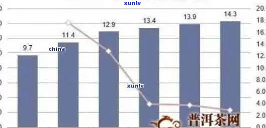 普洱茶销量数据全面解析：了解市场趋势、消费者喜好和行业动态