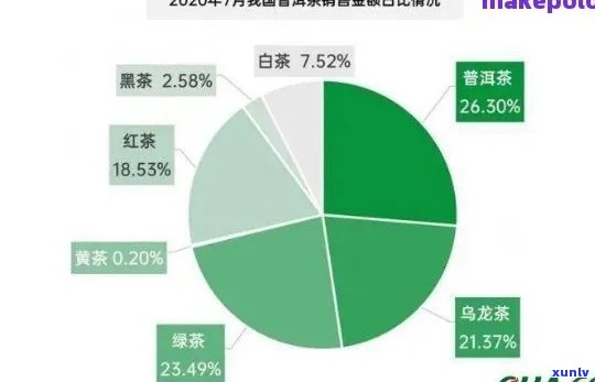 普洱茶销量数据全面解析：了解市场趋势、消费者喜好和行业动态