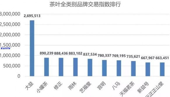 普洱茶双十一成交额