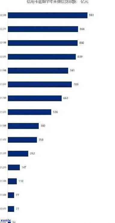 2023年信用卡逾期统计：原因、影响和解决方案全解析