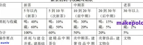 全方位解析：普洱茶拍卖平台 - 购买指南、交易流程、收藏价值与投资策略