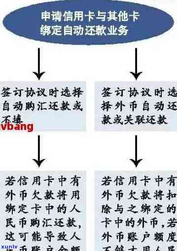 信用卡债务管理：协商还款是否可行？