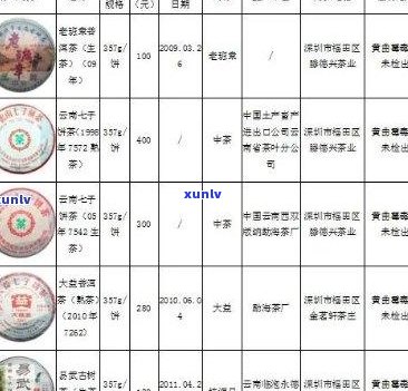 御饼王普洱茶价格表