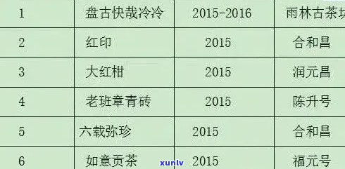 臻凝祥普洱茶价格表：云南茶叶普洱茶生茶及班章普洱茶品质与价格解析