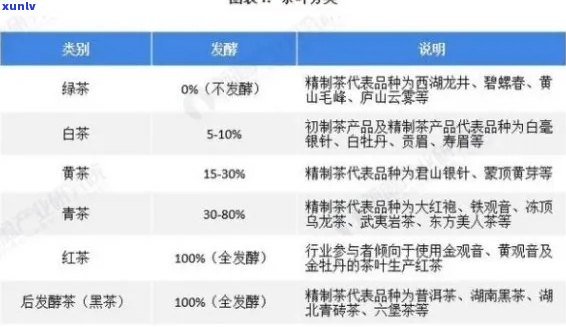 猗正山普洱茶价格表：全系列茶叶品种与市场行情一览