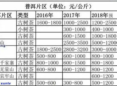 中益普洱茶一箱多少钱？中益普洱茶一箱多少斤？中益普洱茶一箱多少盒？