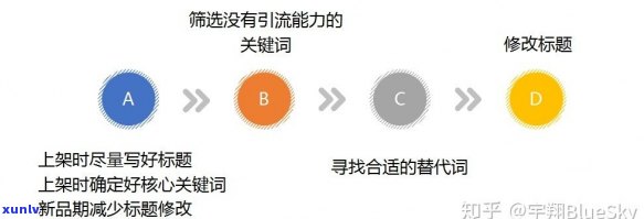 好的，我可以帮你写一个新标题。请问你想要加入哪些关键词呢？??- *** 标题的关键词有哪些渠道