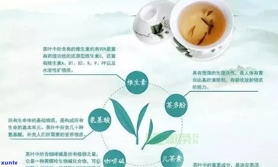 普洱茶对直肠癌患者有益吗？