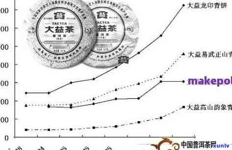 吉牌普洱茶：高品质茶叶的价格分析与比较