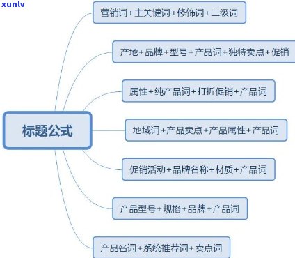 好的，我可以帮你写一个新的标题。请问你想要加入哪些关键词呢？