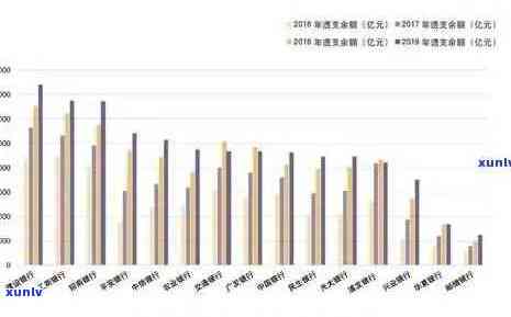 788亿信用卡逾期：2021年现状、影响与应对策略