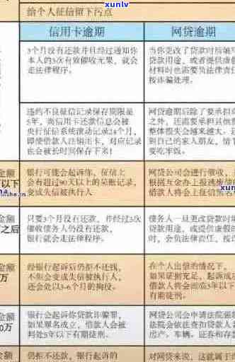 从逾期到解决：佰信信用卡逾期处理的时间线及可能影响