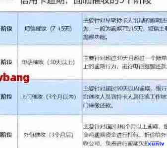 信用卡逾期15天记录消除时间全解析：了解恢复信用的关键步骤与期限