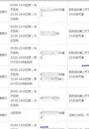 信用卡逾期15天记录怎么消除：如何解决信用卡逾期问题，消除不良记录？