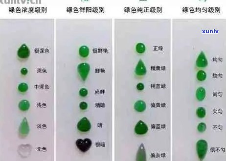 翡翠鉴定：肉眼观察、颜色评估与质地分析的全面指南