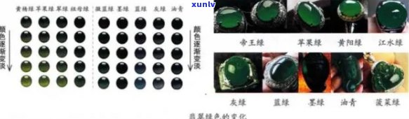 翡翠鉴定：肉眼观察、颜色评估与质地分析的全面指南