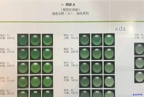 翡翠鉴定：肉眼观察、颜色评估与质地分析的全面指南