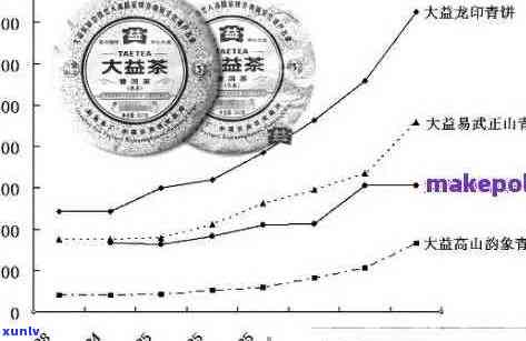 新大白菜普洱茶价格盘点：更高价位与市场趋势分析