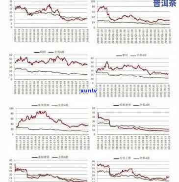 2006年帕卡普洱茶价格：全面解析与市场趋势