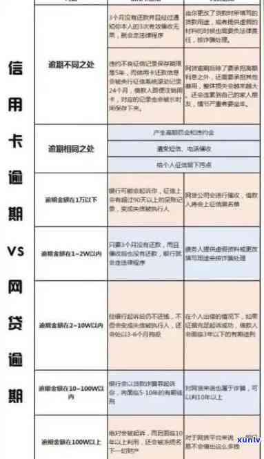 信用卡逾期还款，几天内会影响个人记录？了解详细情况！