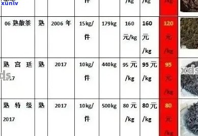 普洱茶泡脚是否有效治疗脚气？如何正确使用普洱茶泡脚来缓解脚气症状？