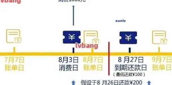 信用卡还款逾期收费解析：如何避免额外费用、计息方式与时间表全面了解