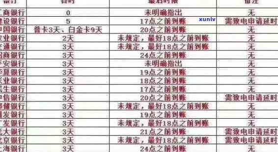 m2逾期多少天：了解M2逾期含义、级别和措