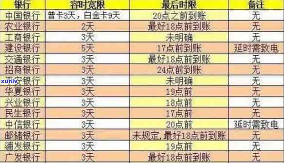 信用卡逾期费用明细：逾期一天、两天、三天等不同时间的费用是怎样的？