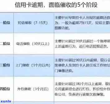 工行信用卡逾期还款指南：如何应对、解决及相关问题全解析