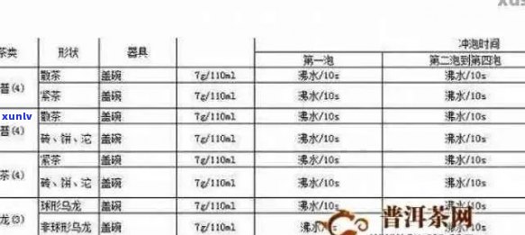 普洱茶与生冲泡：比例、注意事项及健效益解析