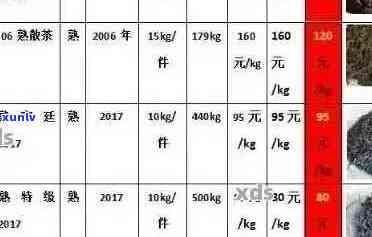 从几十元到几千元的普洱茶：揭秘价格差异及其真实性