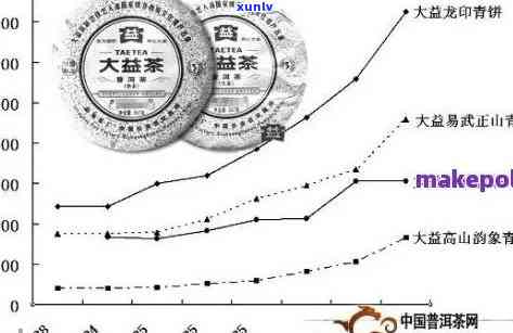 廷坊普洱茶：价格区间，品鉴指南与投资分析