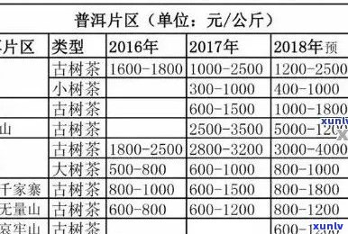 廷坊普洱茶：价格区间，品鉴指南与投资分析