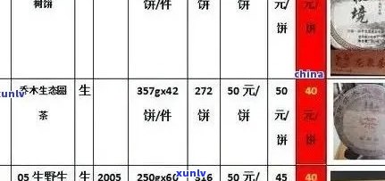 廷坊普洱茶：价格区间，品鉴指南与投资分析