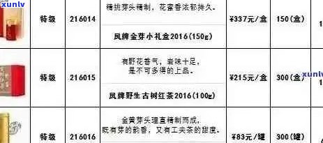 廷坊普洱茶：价格区间，品鉴指南与投资分析