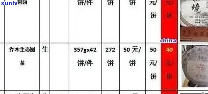 '廷坊普洱茶多少钱一瓶：饼价、整饼与散装价格解析'